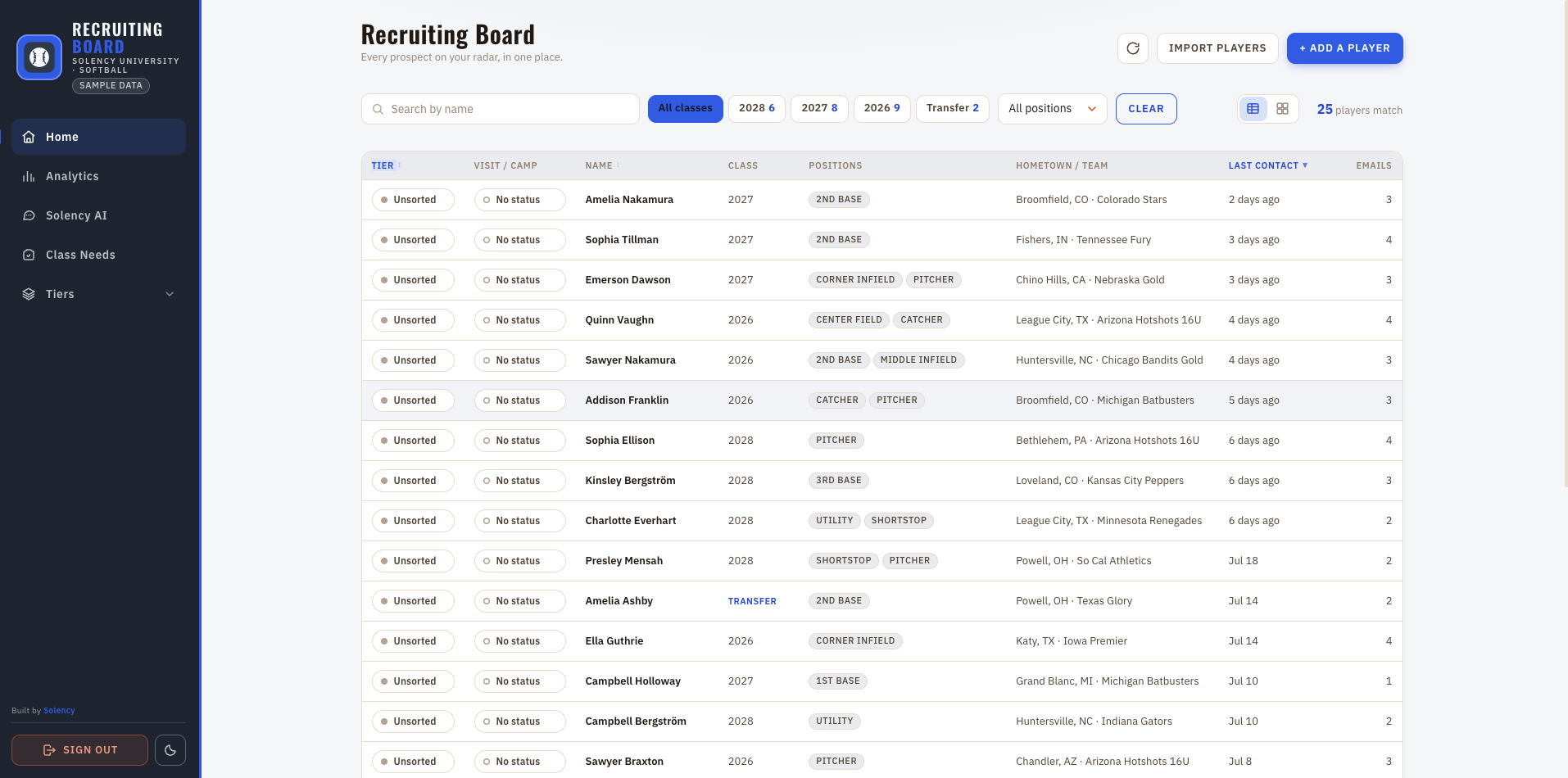 The recruiting board — every tracked prospect in one sortable list, annotated: sort by tier, filter to a position or class, portal transfers flagged, and last contact in plain language. (Sample data.)